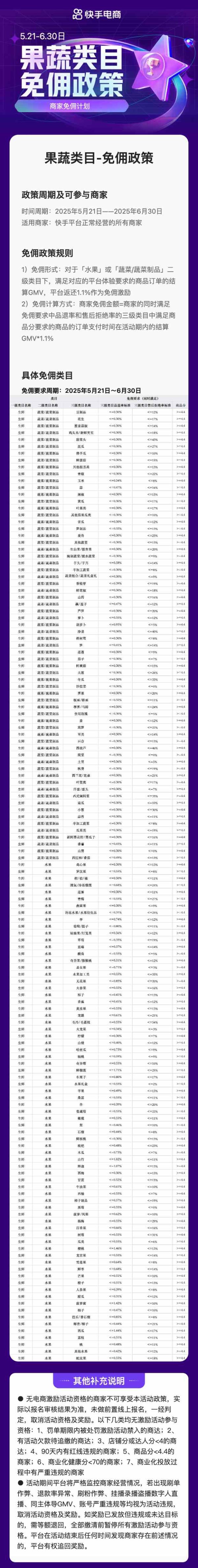 K线猎手 快手电商面向所有果蔬商家推出免佣政策，助力商家618大促生意爆发